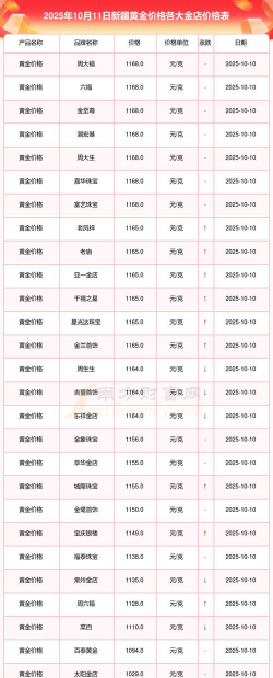 2026年01月22日克拉玛依黄金最新价格
