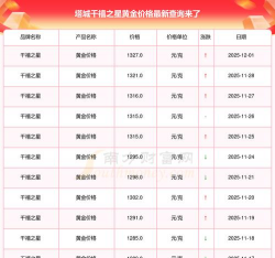 2026年01月22日塔城黄金最新价格