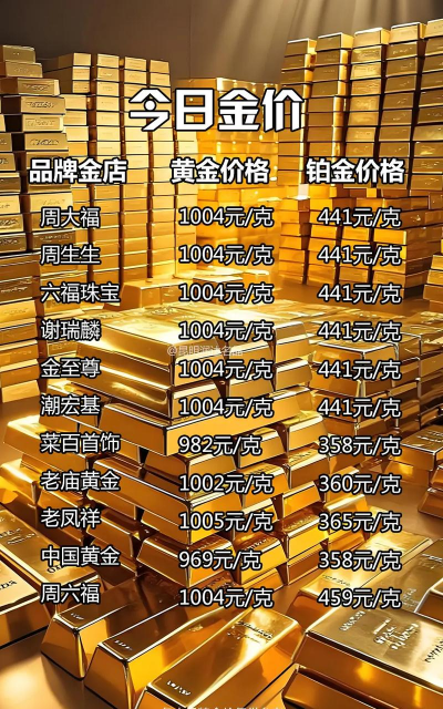 2026年01月22日新竹县黄金最新价格