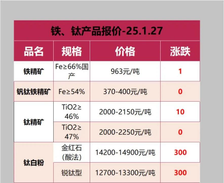 国际白银今日最新价格多少（2026年03月27日更新）