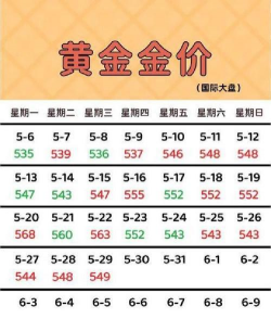 m黄金(T+D)今日最新价格多少（2026年03月28日更新）
