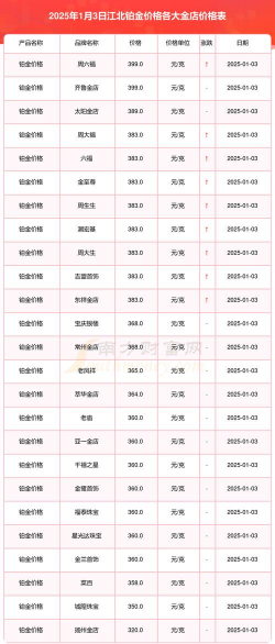 国际铂金今日最新价格多少（2026年03月28日更新）