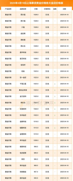 沪金期货今日最新价格多少（2026年03月28日更新）