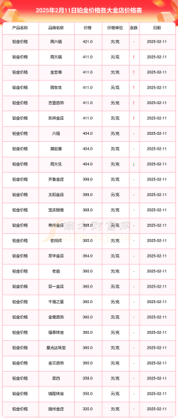 国际铂金今日最新价格多少（2026年03月30日更新）