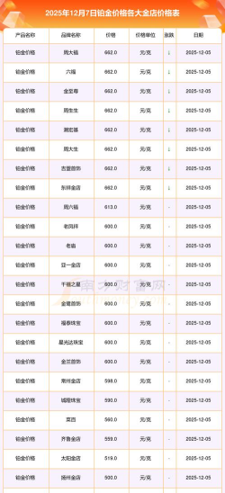 建行美元铂(钞)今日最新价格多少（2026年03月31日更新）