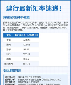 建行美元银(钞)今日最新价格多少（2026年03月31日更新）
