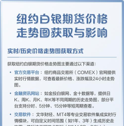 纽约白银今日最新价格多少（2026年03月31日更新）
