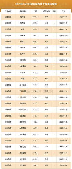 铂金9995今日最新价格多少（2026年03月31日更新）