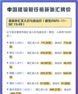建行美元银(汇)今日最新价格多少（2026年04月01日更新）