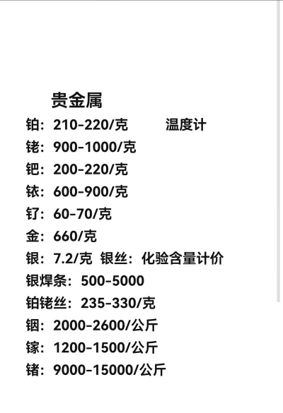 PD900钯金回收今日最新价格多少（2026年04月01日更新）