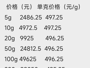 工行如意金条今日最新价格元一克（2026年04月01日更新）