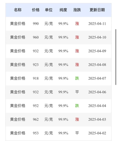 18K金回收今日最新价格多少（2026年04月01日更新）