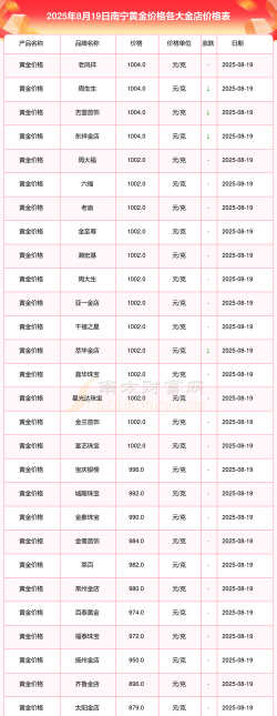 2026年04月01日莱音珠宝黄金最新价格多少钱一克