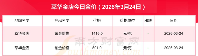 2026年04月01日萃华金店黄金铂金多少元一克