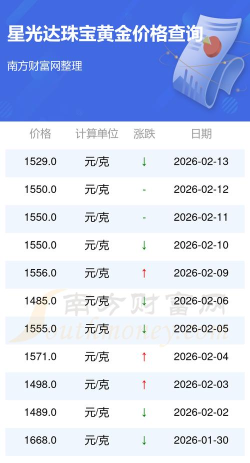 2026年04月01日星光达珠宝黄金最新价格多少钱一克