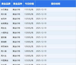 2026年04月01日周大福铂金最新价格多少元一克