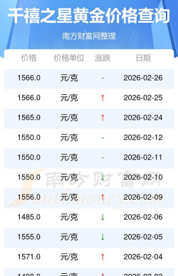 2026年04月01日千禧之星黄金铂金多少钱一克