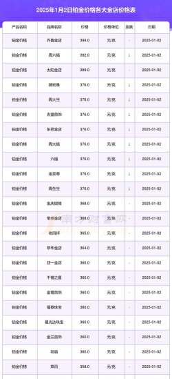 2026年04月01日萃华金店铂金最新价格多少元一克
