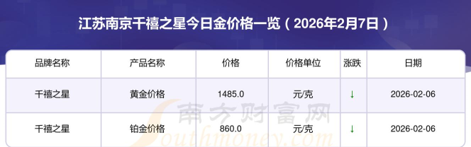 2026年04月01日千禧之星黄金铂金多少一克