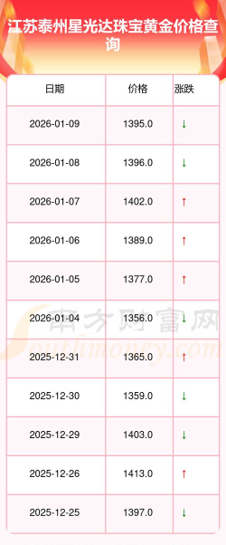 2026年04月01日星光达珠宝黄金最新价格多少一克