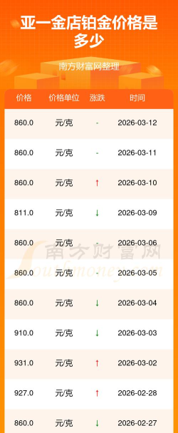 2026年04月01日亚一金店铂金最新价格多少钱一克