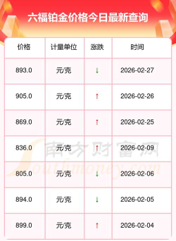 2026年04月01日六福铂金最新价格多少一克
