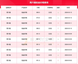 2026年04月01日周六福黄金铂金多少一克
