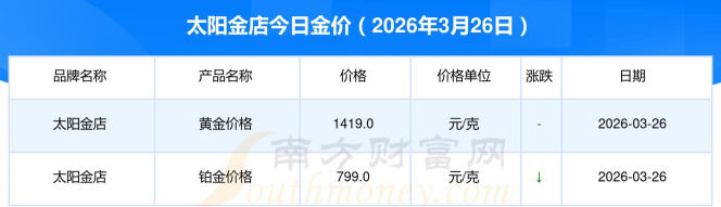 2026年04月01日太阳金店铂金最新价格多少钱一克