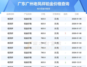 2026年04月01日老凤祥铂金涨跌幅