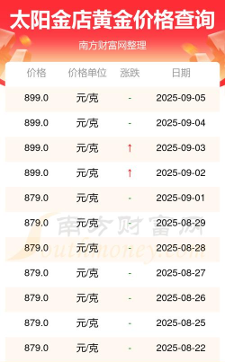 2026年04月01日太阳金店黄金最新价格多少元一克