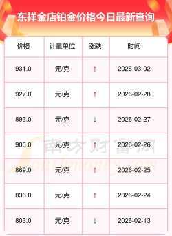 2026年04月01日东祥金店铂金最新价格多少一克