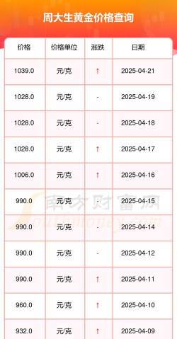 2026年04月01日周大生黄金最新价格多少一克