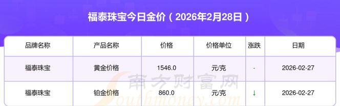 2026年04月01日福泰珠宝铂金最新价格多少钱一克