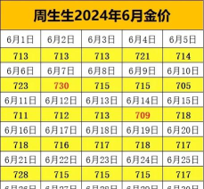 2026年04月01日周生生黄金最新价格多少钱一克