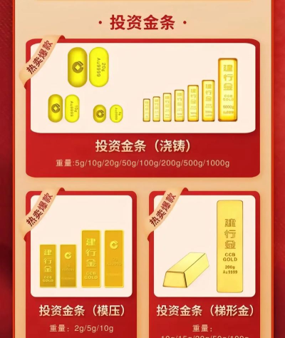 建行纸黄金AU9995今日最新价格多少（2026年04月01日更新）