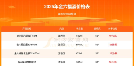 2026年04月01日六福黄金最新价格多少元一克
