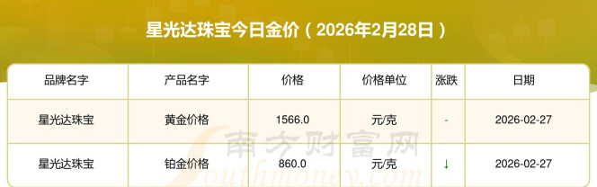 2026年04月01日星光达珠宝铂金最新价格多少元一克