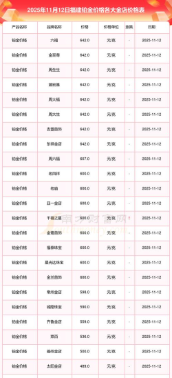 2026年04月01日金大福黄金铂金多少一克