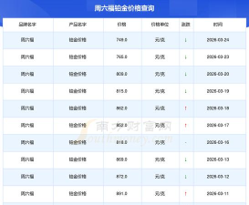 2026年04月01日周六福黄金铂金多少钱一克