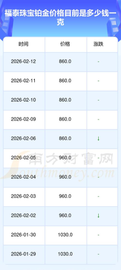 2026年04月02日福泰珠宝铂金最新价格多少钱一克