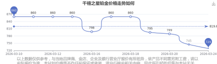 2026年04月02日千禧之星铂金涨跌幅