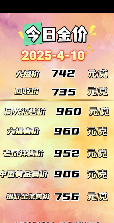 上金所金条今日最新价格钱一克（2026年04月02日更新）