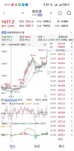 2026年04月02日周六福铂金涨跌幅