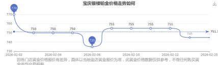 2026年04月02日宝庆银楼铂金涨跌幅