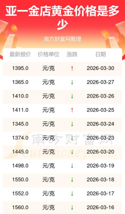 2026年04月02日亚一金店黄金最新价格多少钱一克