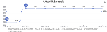 2026年04月02日太阳金店铂金最新价格多少元一克