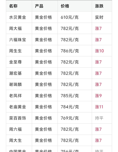 2026年04月02日老庙黄金铂金多少一克