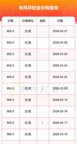 2026年04月03日老凤祥铂金最新价格多少元一克