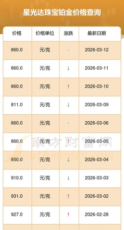 2026年04月03日星光达珠宝铂金最新价格多少钱一克