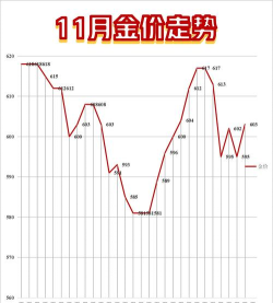2026年04月03日莱音珠宝黄金涨跌幅